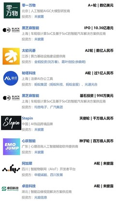 英特爾錯失OpenAI投資良機，25億獨角獸CEO攜團隊跳槽谷歌——AI周報解讀