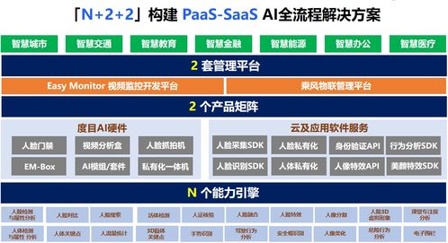 共創(chuàng)智能未來 九曲人工智能獲智能云授權(quán)，成為度目專項渠道全國總代理