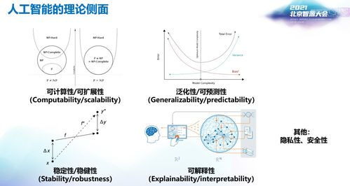 探尋人工智能的“大統(tǒng)一理論” 從理論基石到算法實踐