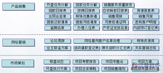北京房地產CRM系統解析 數字化售樓的高效工具